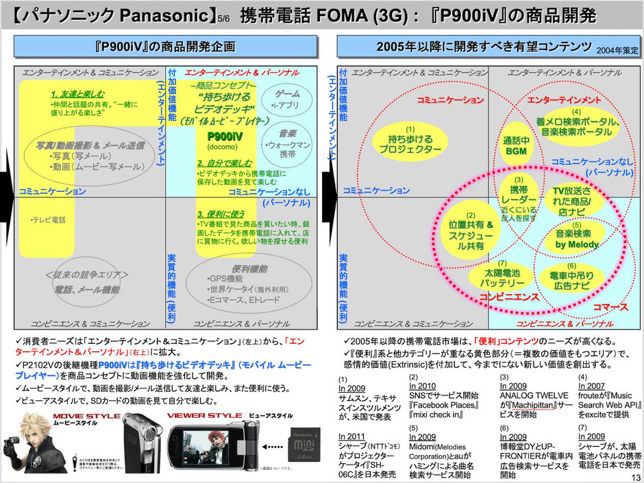 ＦＯＭＡ（３Ｇ, 第三世代携帯電話）のパナソニック『P900iV』商品開発コンセプト