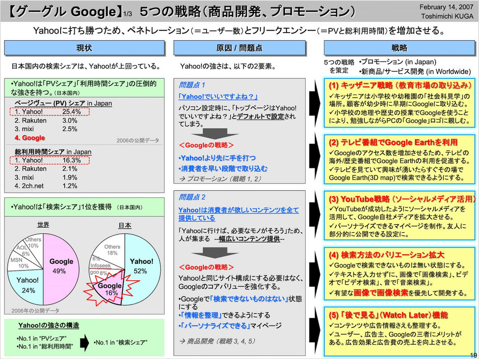 グーグル社へに作った製品開発と広告の戦略 - 空閑俊理
