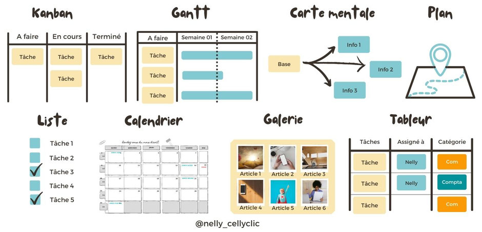 kanban gantt carte mentale plan liste calendrier galerie tableur