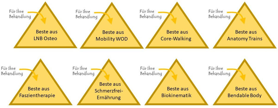 Osteopathie und Schmerztherapie Praxis  Kopfschmerzen Mönchengladbach