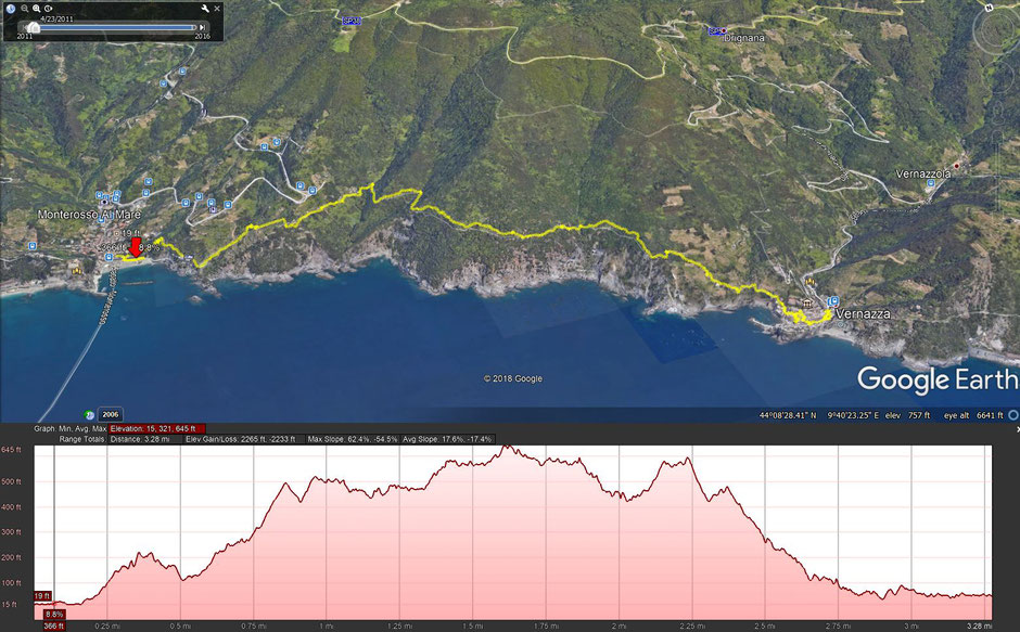 How to Hike Cinque Terre with Kids - GPS Data - Google Earth - Monterosso to Vernazza