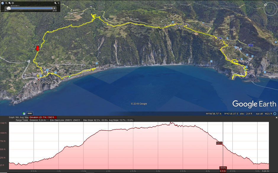 How to Hike Cinque Terre with Kids - GPS Data - Google Earth - Manarola to Corniglia
