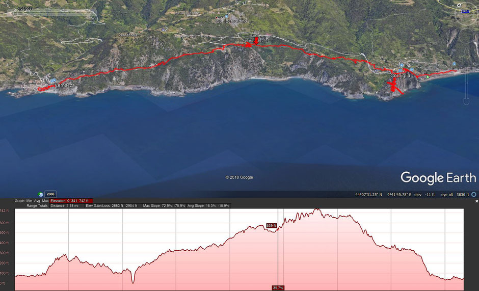 How to Hike Cinque Terre with Kids - GPS Data - Google Earth - Corniglia to Vernassa