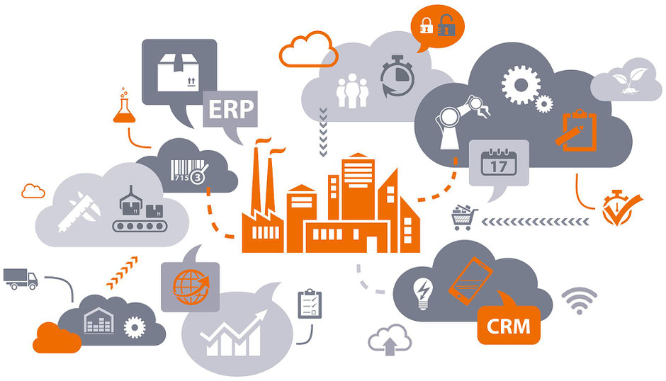 Darstellung der Integration von FactoryBusiness Individual Software Modulen (Apps) in die Systemlandschaft