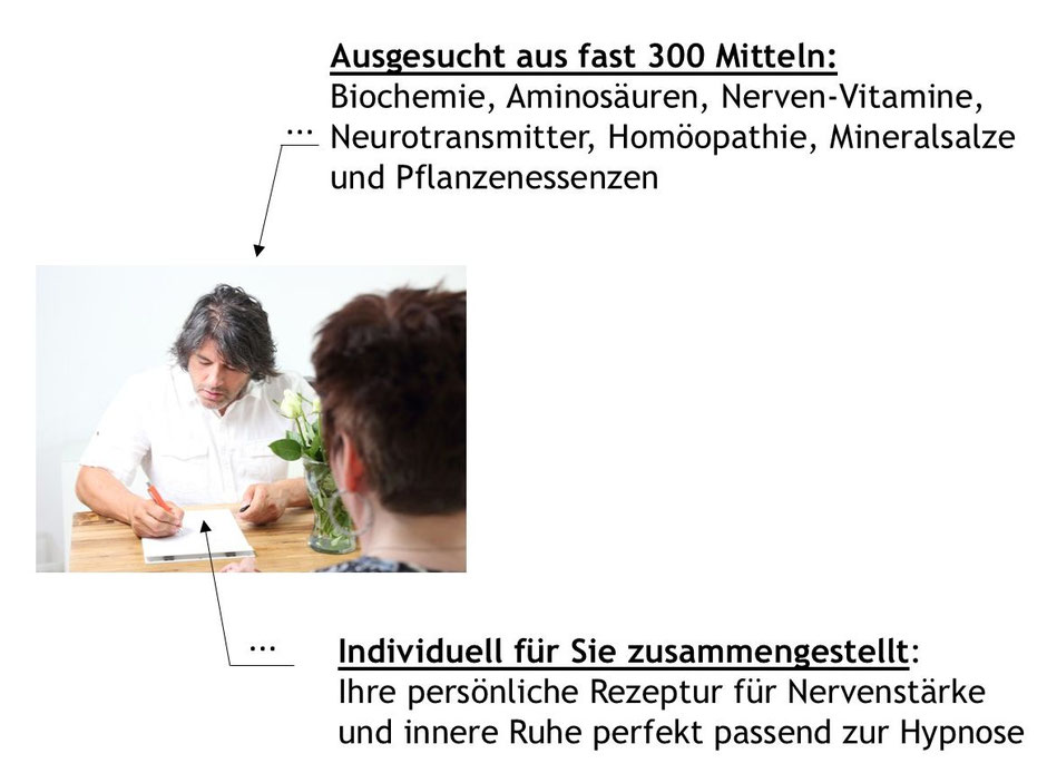Hypnose Biochemie Mönchengladbach Heinsberg Erkelenz