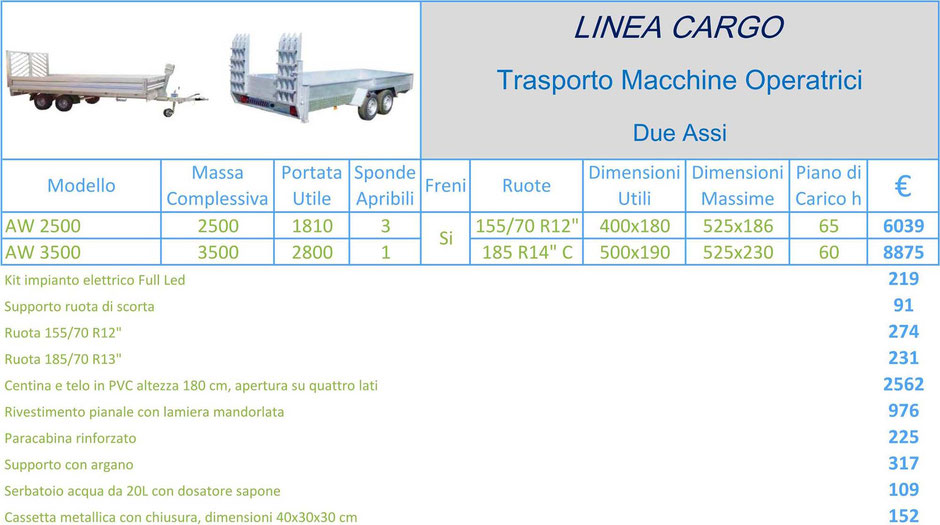 Rimorchi Trasporto Macchine Operatrici, Trasporto Merci Linea Cargo, Cassoni Fissi, Ruote Esterne e Sotto al Pianale, Due Assi, AW 2500, AW 3500