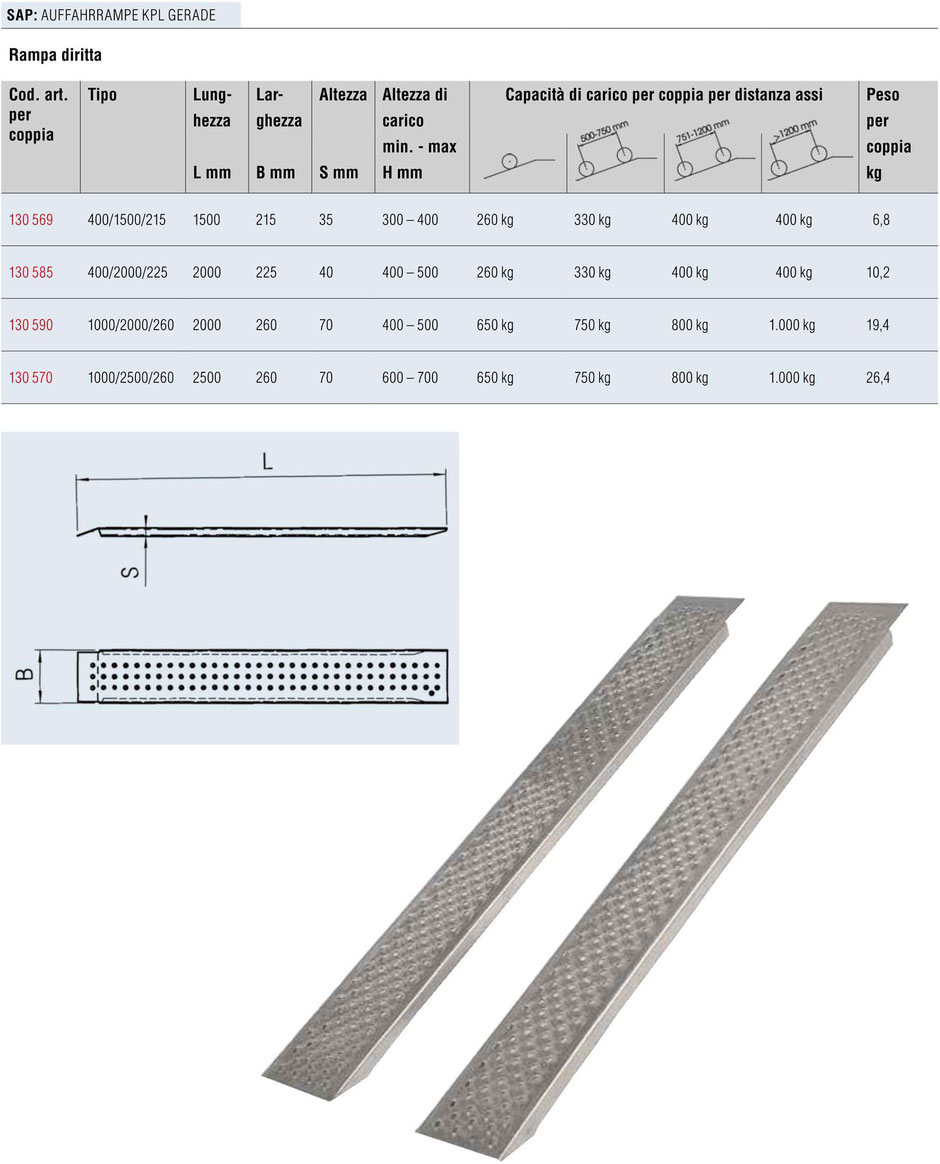 Rampe di Accesso Compact in Alluminio Per Piccoli e Medi Carichi, Rampa Diritta, Caratteristiche Tecniche
