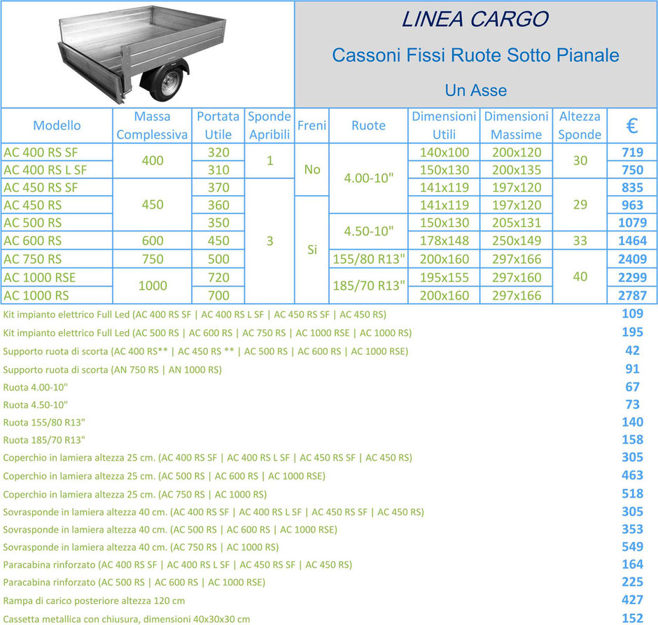 Rimorchi Trasporto Merci Linea Cargo, Cassoni Fissi, Ruote Sotto Pianale, Un Asse, AC 400 RS SF, AC 400 RS L SF, AC 450 RS SF, AC 450 RS, AC 500 RS, AC 600 RS, AC 750 RS, AC 1000 RSE, AC 1000 RS