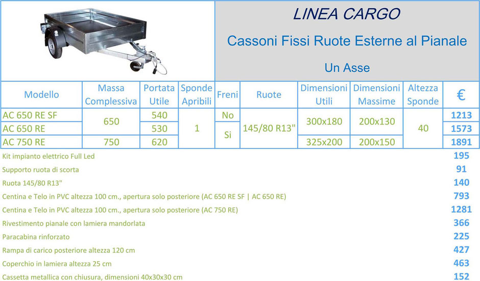 Rimorchi Trasporto Merci Linea Cargo, Cassoni Fissi, Ruote Esterne al Pianale, Un Asse, AC 650 RE SF, AC 650 RE, AC 750 RE