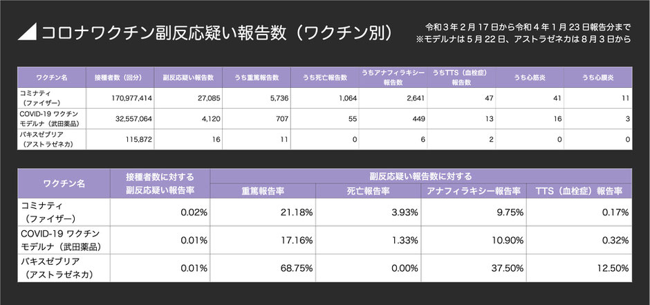 コロナワクチン副反応疑い報告数（ワクチン別）