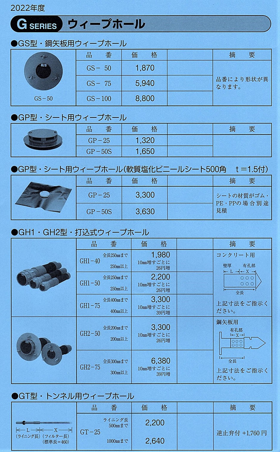 ご存知、コンクリート製のフリュームや用水路・排水路に取り付けられるウイープホールをご紹介するページです。