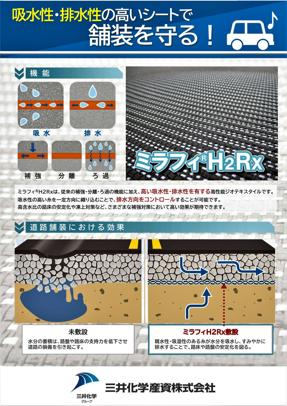 せっかく舗装した路面が、数年で凸凹になるのを防ぐ有力なジオテキスタイル商品のシートです。道路改良予算の低減に、ぜひご検討下さい。