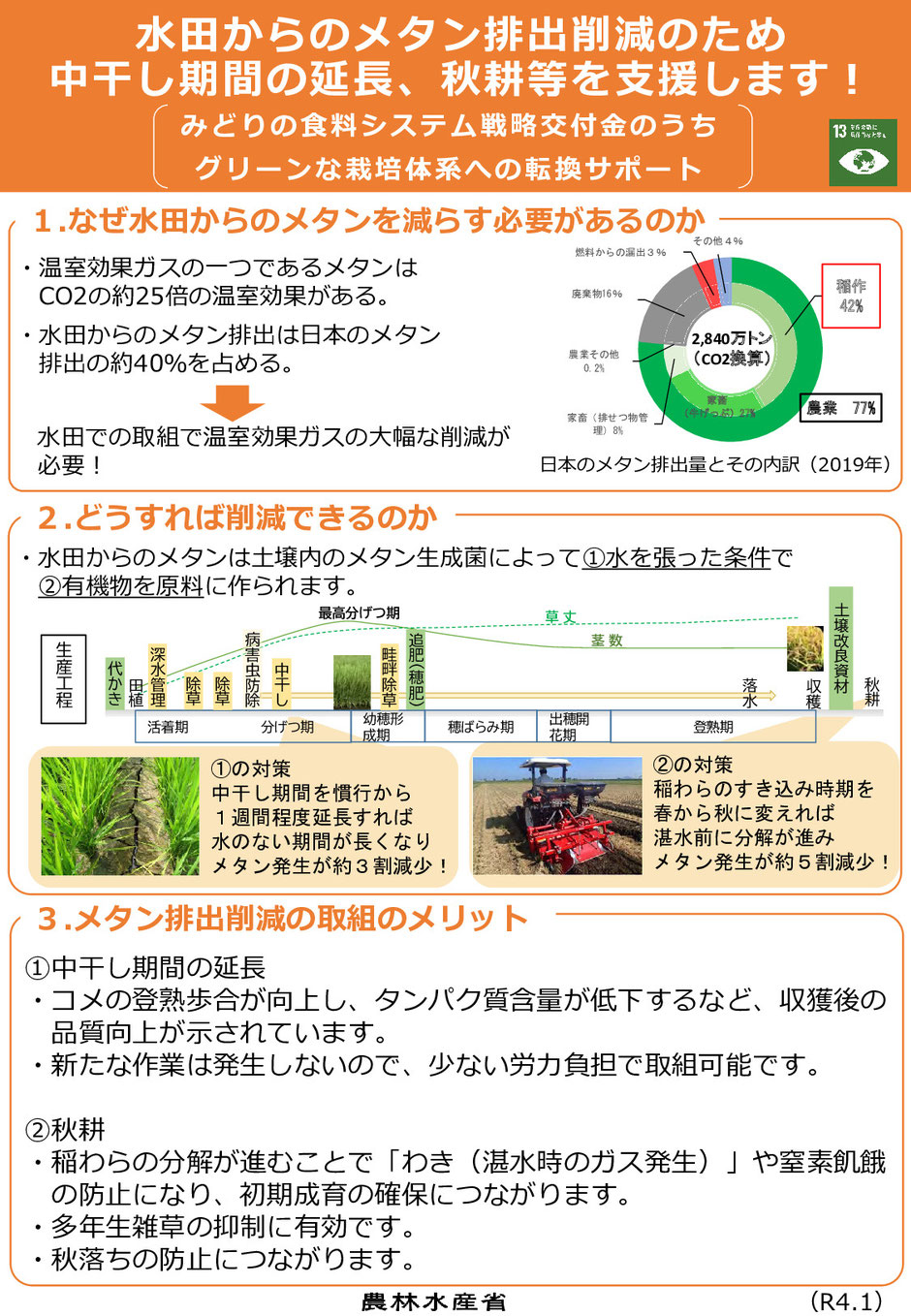 燃料が高騰している状況で、籾殻を熱源として有効利用する方法をご紹介します。また、邪魔なもみ殻を籾殻くん炭として活用してみてはいかがでしょうか。国からの補助金が出る場合があります。