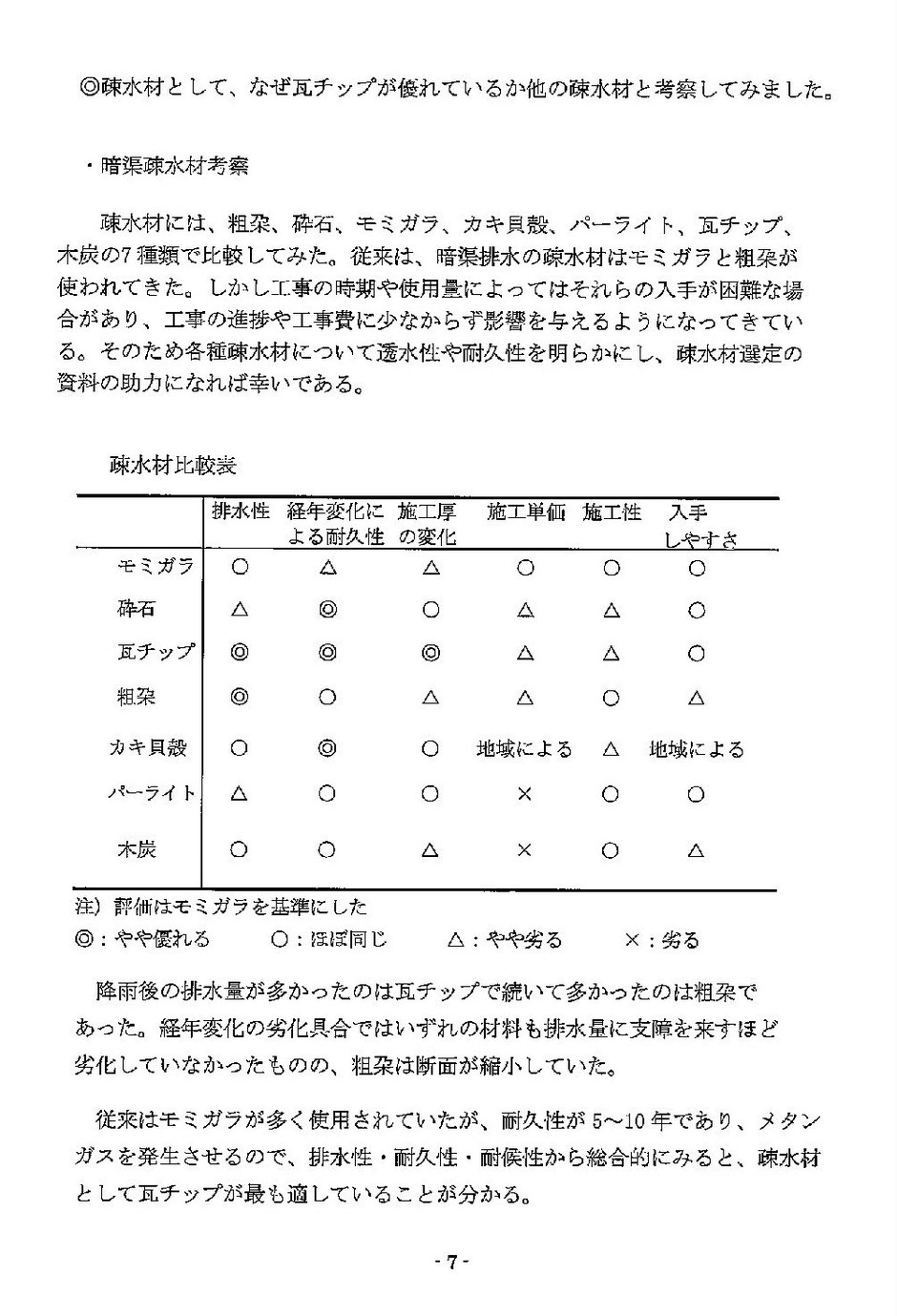 暗渠用の疎水材としては色々なものがありますが、その中で古瓦を砕き疎水材としての大きさに揃えた砕石は永遠に腐らずしかも土作りに大変有効な資材です。