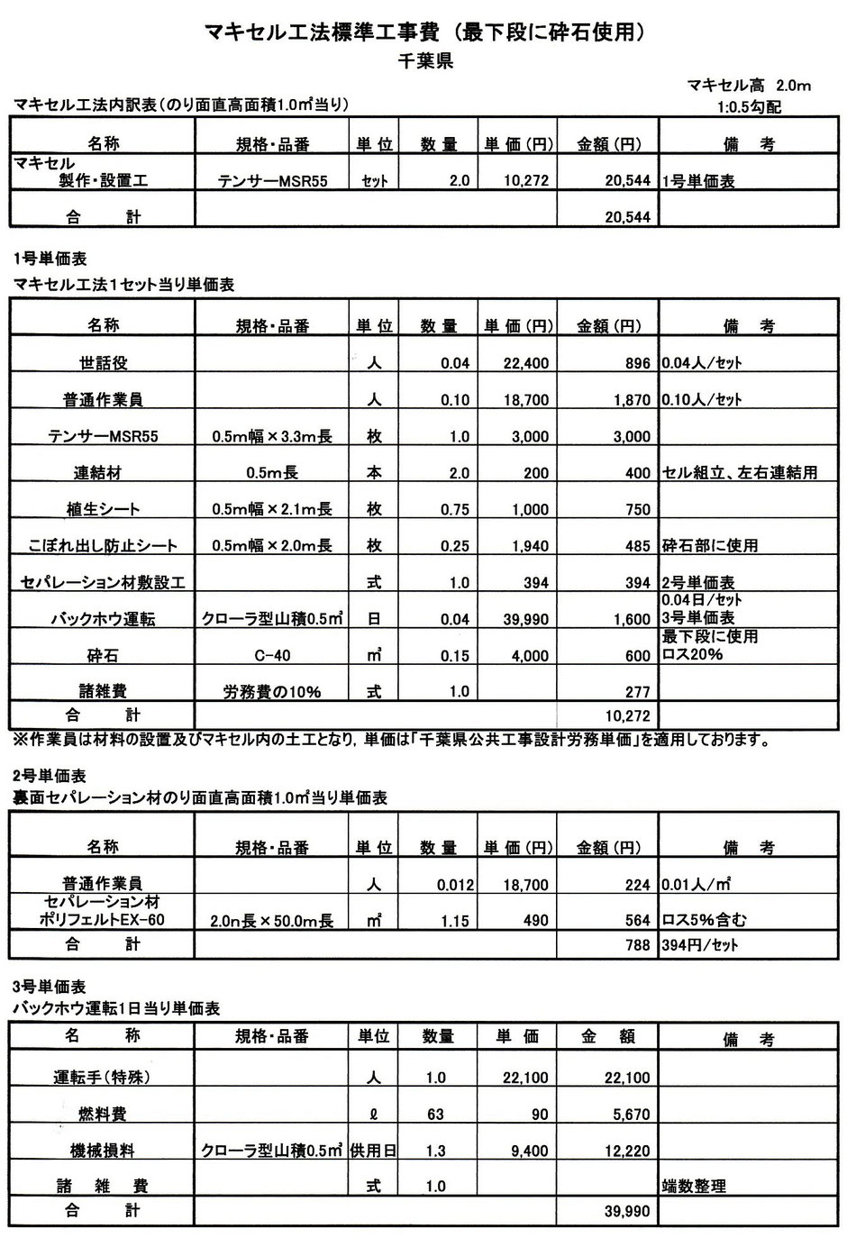 法面や河川敷を安定させるために、樹脂製のネットで補強する工法のご紹介です。