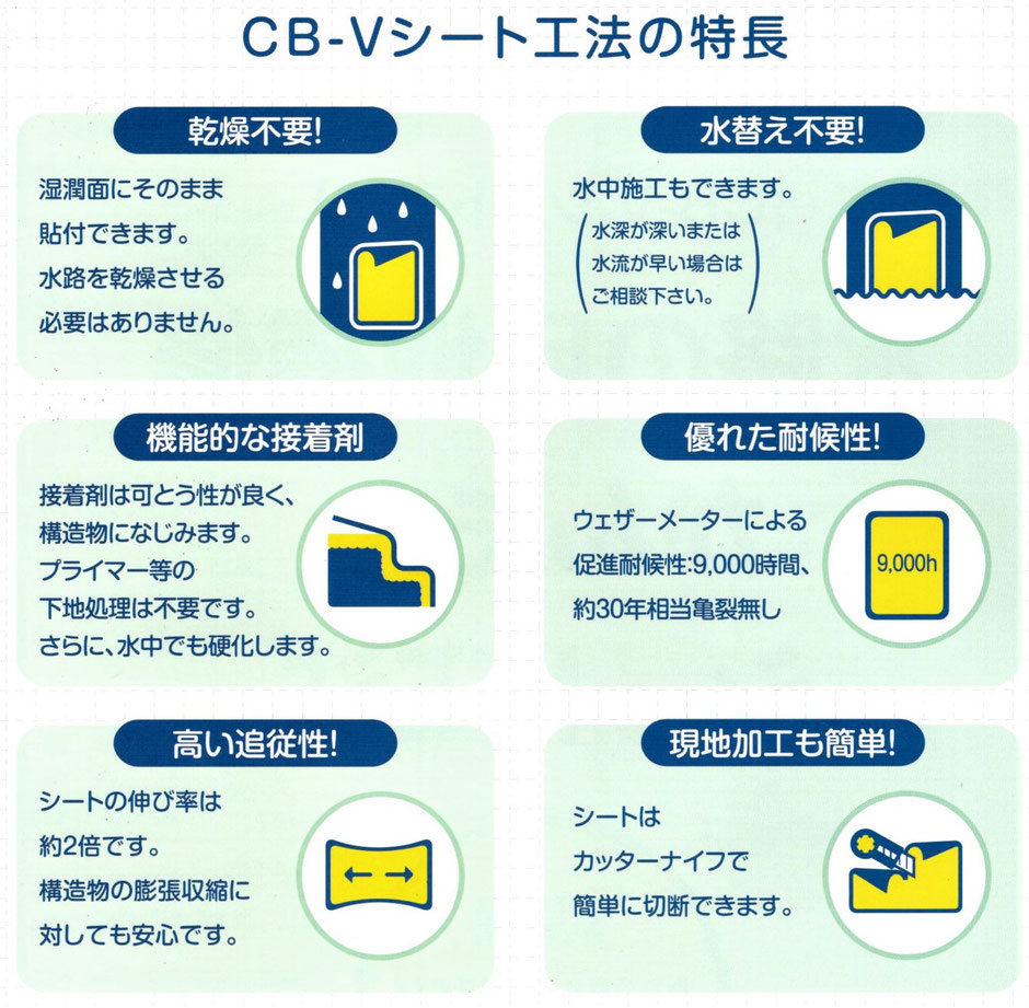 自分で簡単にできる、コンクリート製の枡やU字溝・用水路・排水路の目地漏水補修はもちろん、鋼板製の矢板などに開いた穴も補修が出来るCB-Vシートのご紹介です。