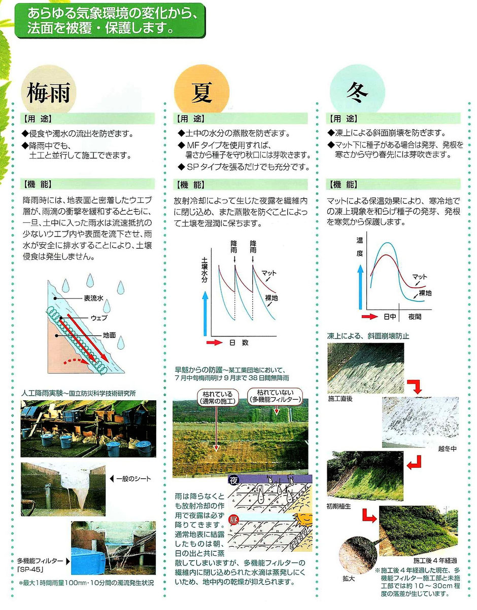 表土がむき出しの土壌を保護して、表面を簡単に緑化する種入透水シートのご紹介。