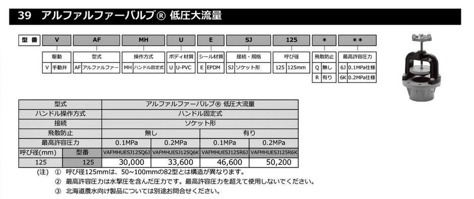 当社では、農業用の給水バルブを格安で販売しております。このページでは、写真付きで給水栓などを紹介しています。農業用給水栓の規格や、価格なども紹介しています。