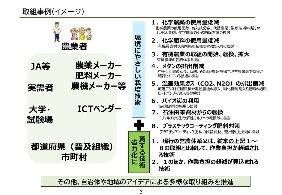 燃料が高騰している状況で、籾殻を熱源として有効利用する方法をご紹介します。また、邪魔なもみ殻を籾殻くん炭として活用してみてはいかがでしょうか。国からの補助金が出る場合があります。