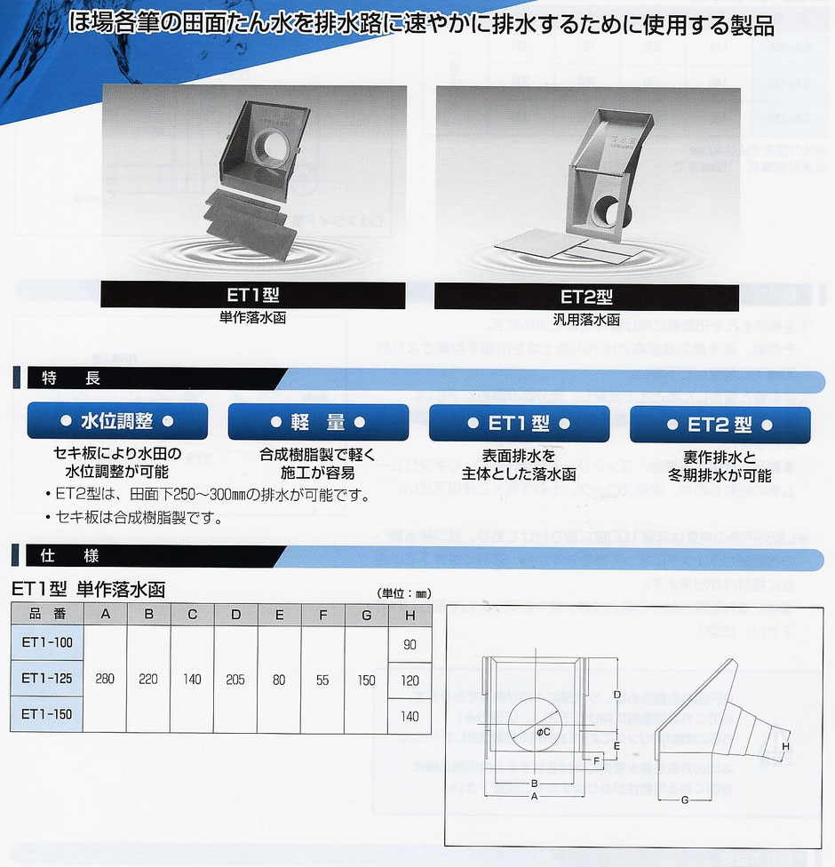 畔の傾斜に合わせ、設置する角型の田面排水の道具です。