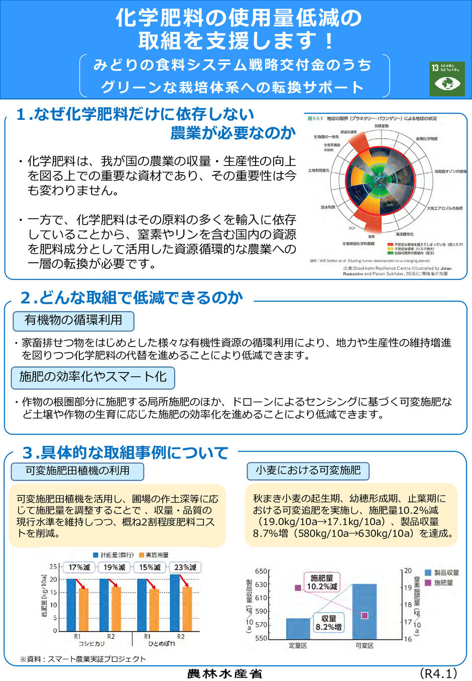 燃料が高騰している状況で、籾殻を熱源として有効利用する方法をご紹介します。また、邪魔なもみ殻を籾殻くん炭として活用してみてはいかがでしょうか。国からの補助金が出る場合があります。