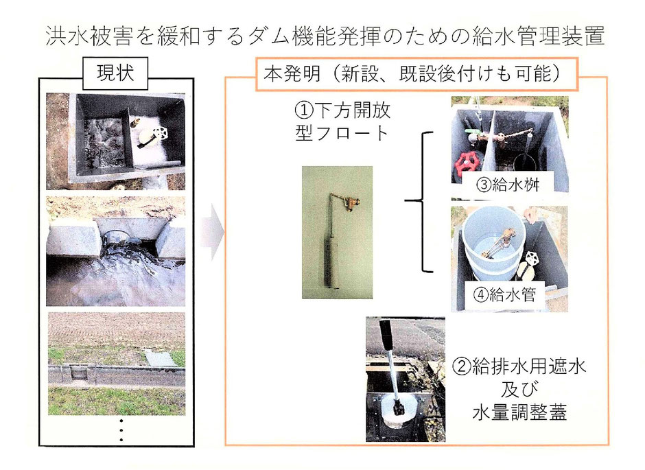 次世代の土地改良技術をご紹介するページです。田んぼダム＋地下かんがい＋暗渠排水を全て網羅した総合農地整備技術の集大成となっております。