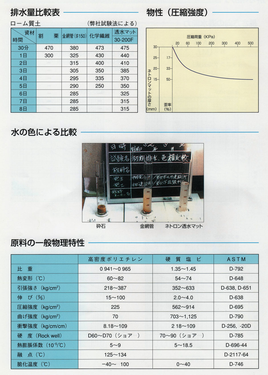 のり面崩壊　擁壁保護　災害防止　災害防止用資材　ネトロン　ネトロンマット　がけ崩れ　防災用品　防災資材　斜面崩落　のり面保護