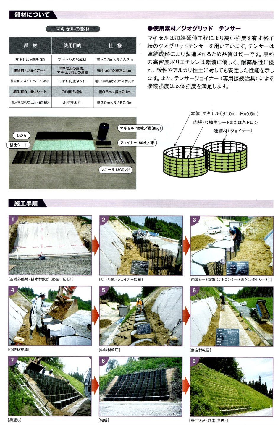 プラスチック製のふとんかごである、マキセル工法に使用される材料を写真付きでご紹介します。