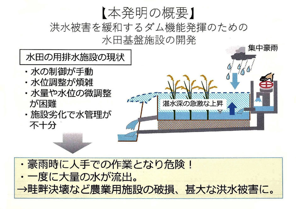 次世代の土地改良技術をご紹介するページです。田んぼダム＋地下かんがい＋暗渠排水を全て網羅した総合農地整備技術の集大成となっております。