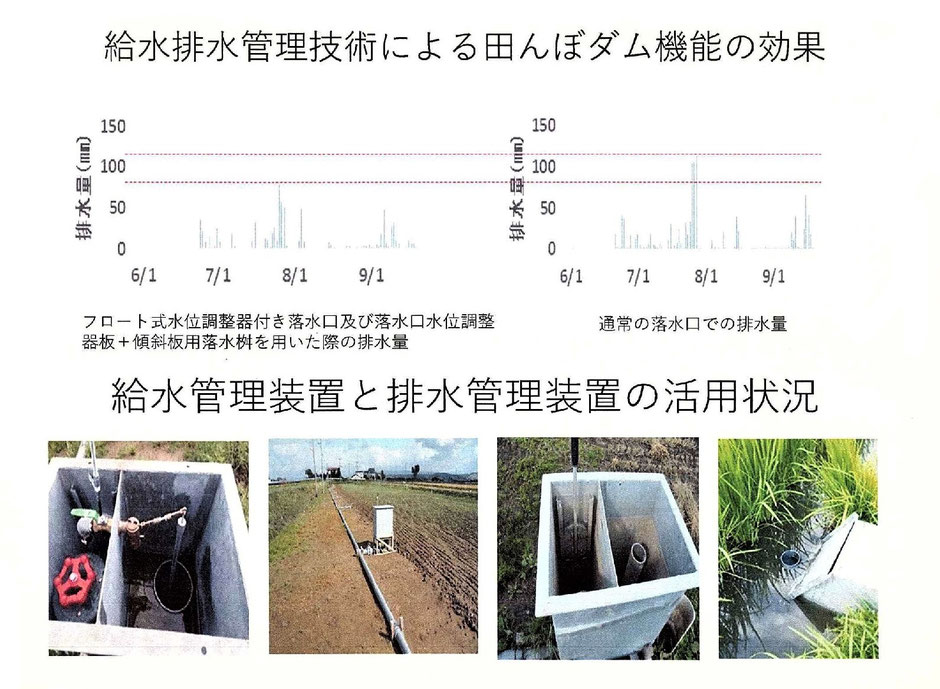 次世代の土地改良技術をご紹介するページです。田んぼダム＋地下かんがい＋暗渠排水を全て網羅した総合農地整備技術の集大成となっております。
