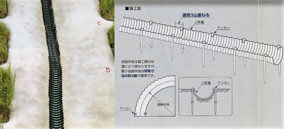 斜面を流れる水をキャッチして、排水路へ水を流すためのプラスチックU字溝の写真