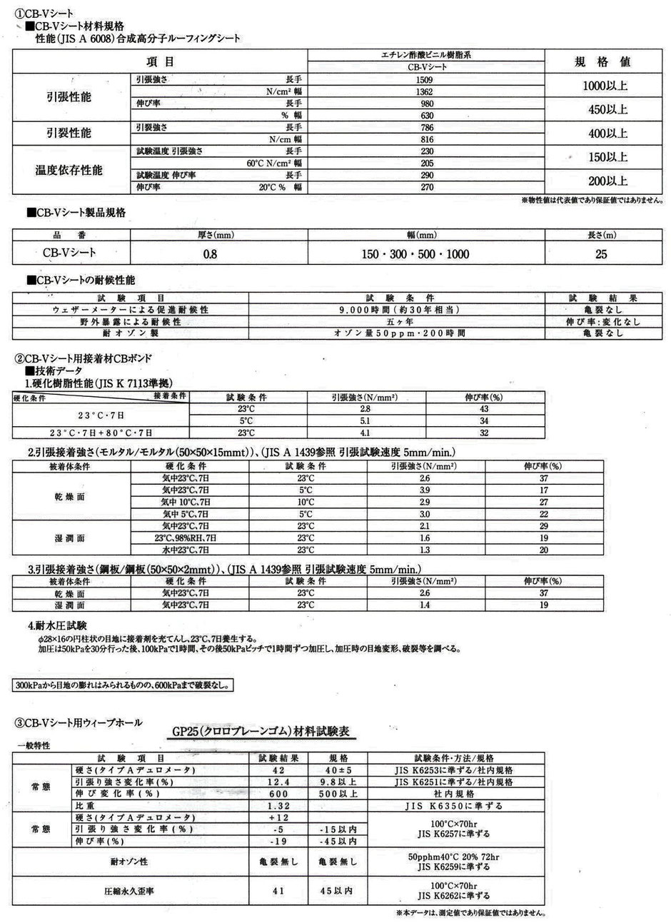 格安で自分で簡単にできる、コンクリート製の枡やU字溝・用水路・排水路の目地漏水補修はもちろん、鋼板製の矢板などに開いた穴も補修が出来るCB-Vシートのご紹介です。