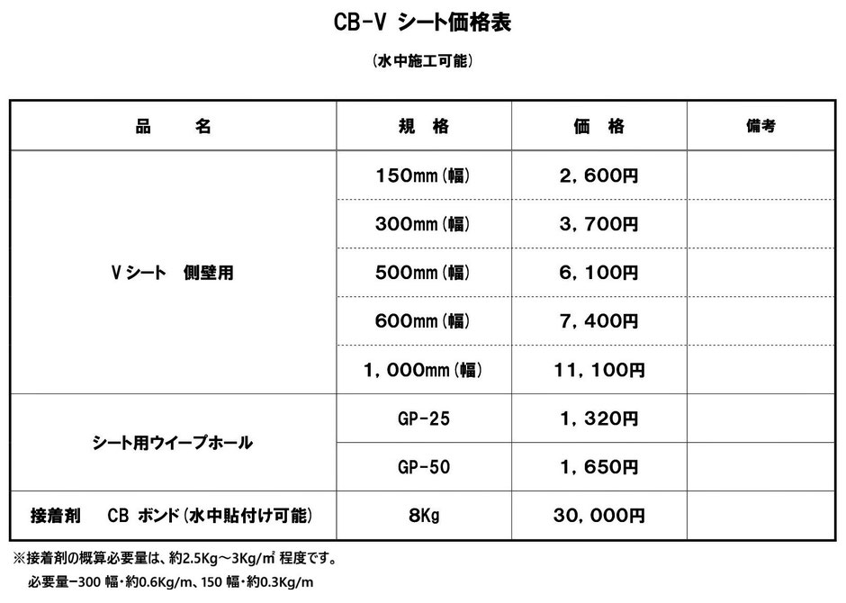 自分で簡単にできる、コンクリート製の枡やU字溝・用水路・排水路の目地漏水補修はもちろん、鋼板製の矢板などに開いた穴も補修が出来るCB-Vシートのご紹介です。