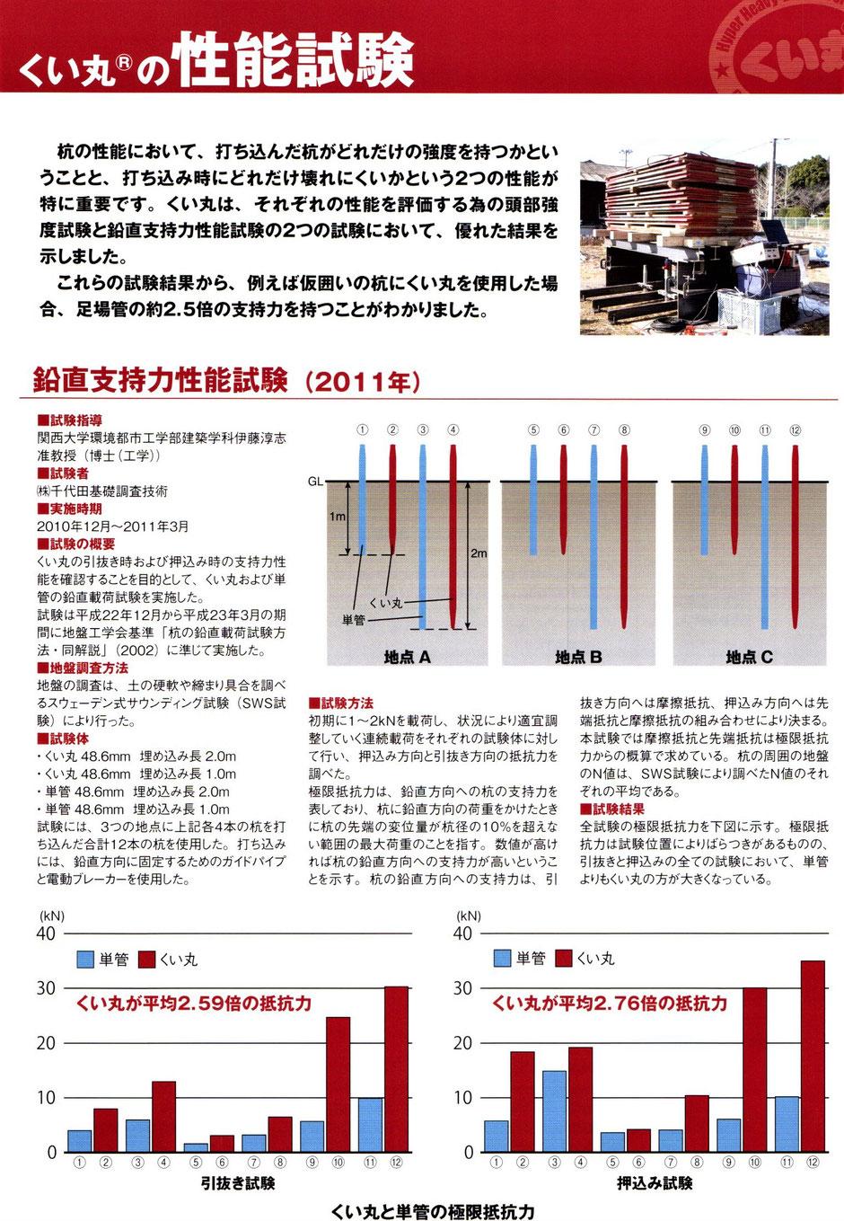 プロが使用している、本格的な土留用などの杭をご紹介するページです。当社では、本商品をご購入頂いた方には電動杭打ち機をレンタル致します。