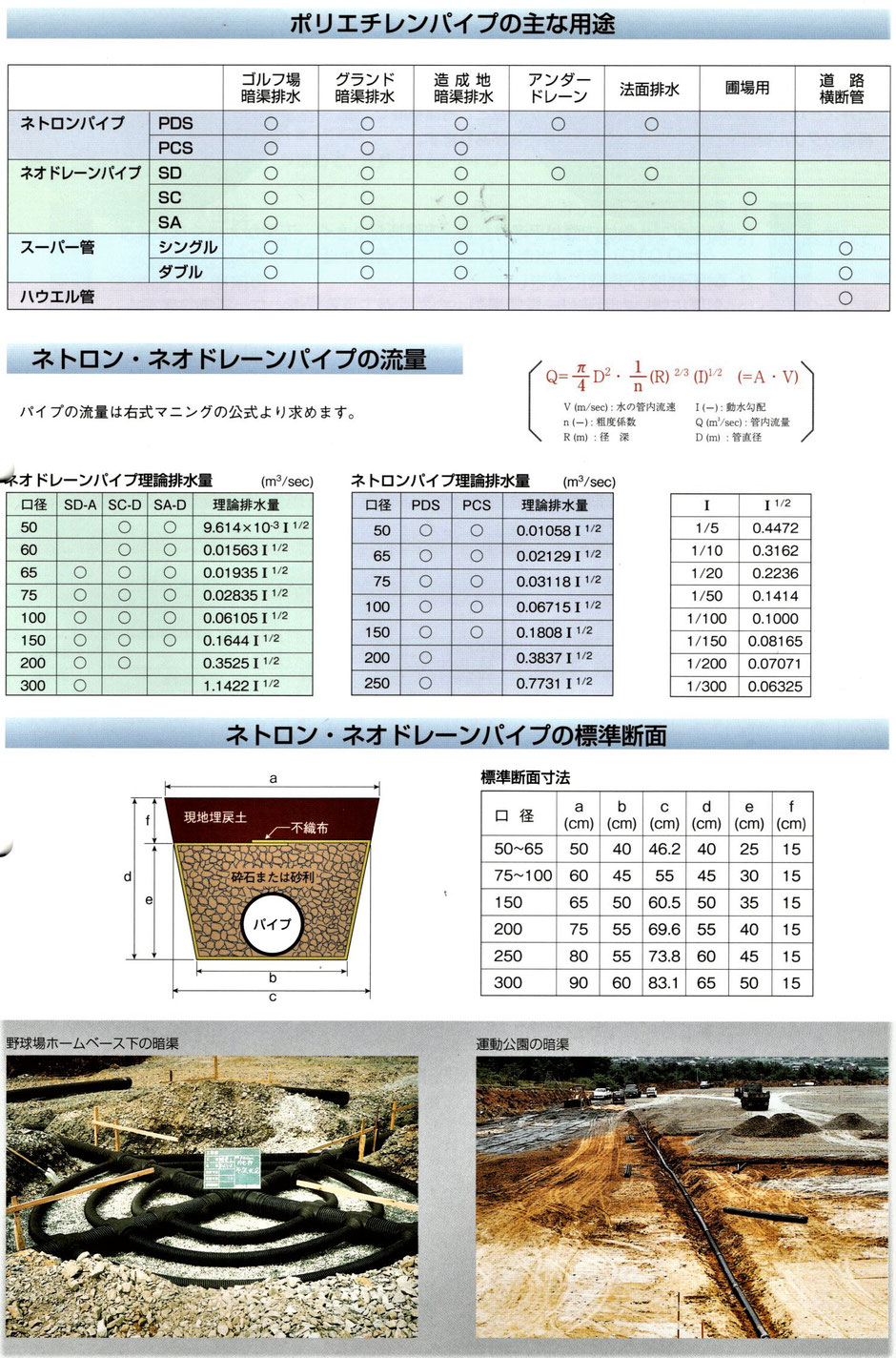 格安 グランドやコート 法面などで高い排水性を持つ網状管ネトロンパイプのご紹介です トーヨー産業 株 暗渠管 暗渠排水全般 法面資材等