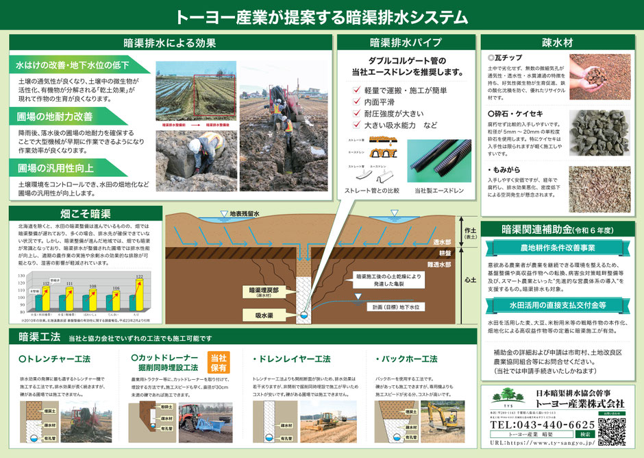 トーヨー産業が提案する暗渠システム