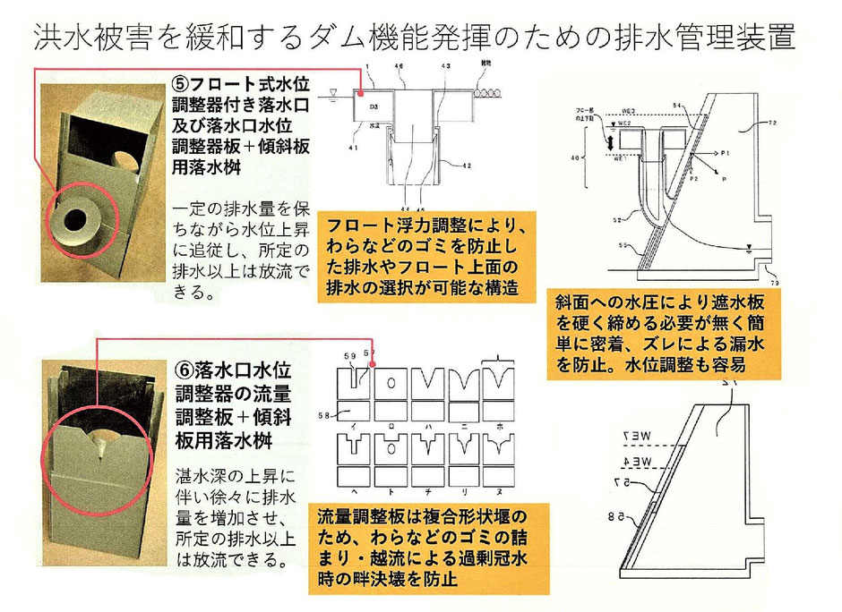 次世代の土地改良技術をご紹介するページです。田んぼダム＋地下かんがい＋暗渠排水を全て網羅した総合農地整備技術の集大成となっております。