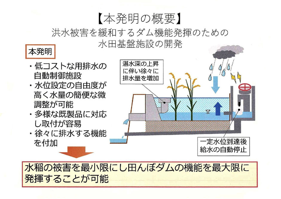 次世代の土地改良技術をご紹介するページです。田んぼダム＋地下かんがい＋暗渠排水を全て網羅した総合農地整備技術の集大成となっております。