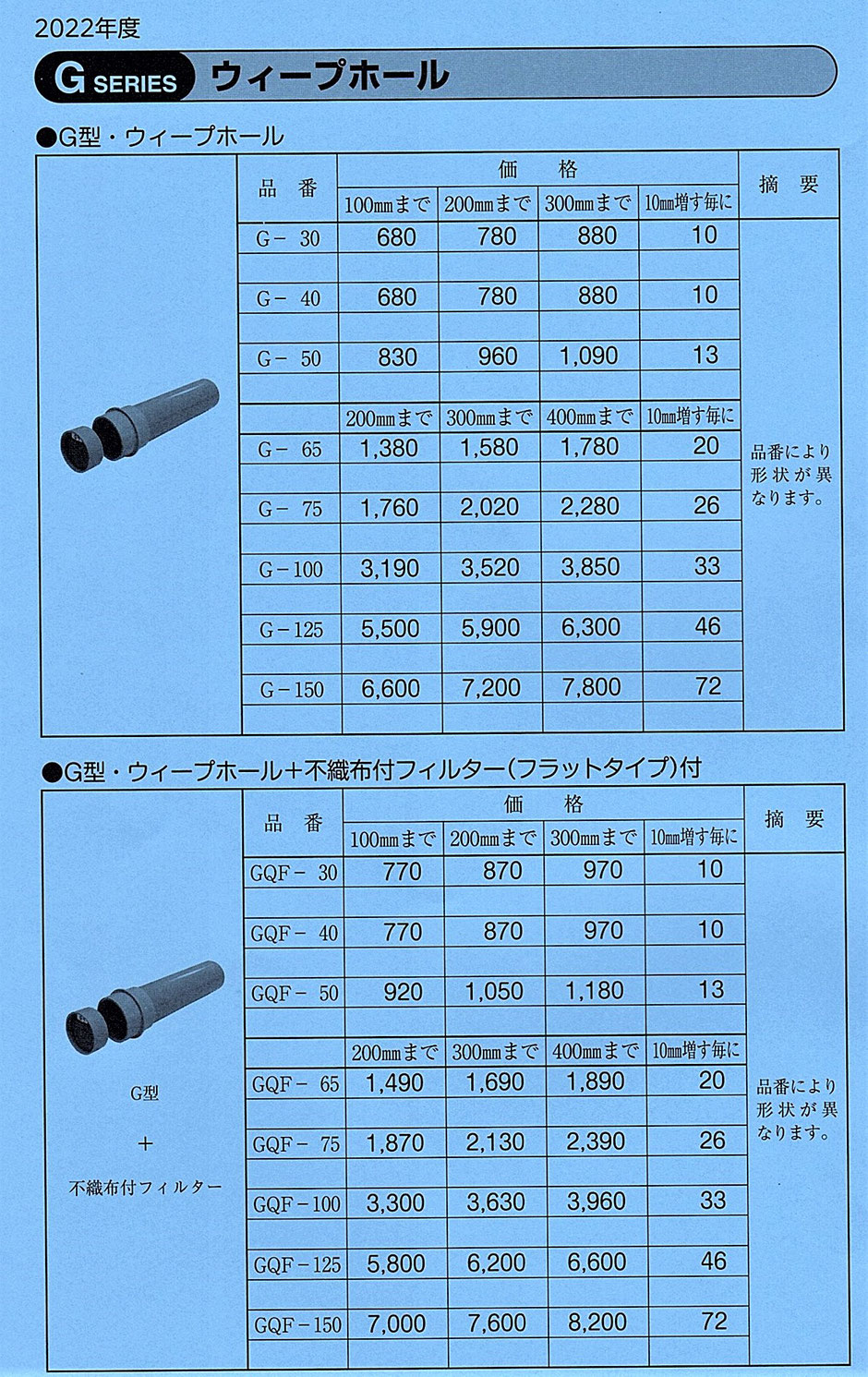 ご存知、コンクリート製のフリュームや用水路・排水路に取り付けられるウイープホールをご紹介するページです。