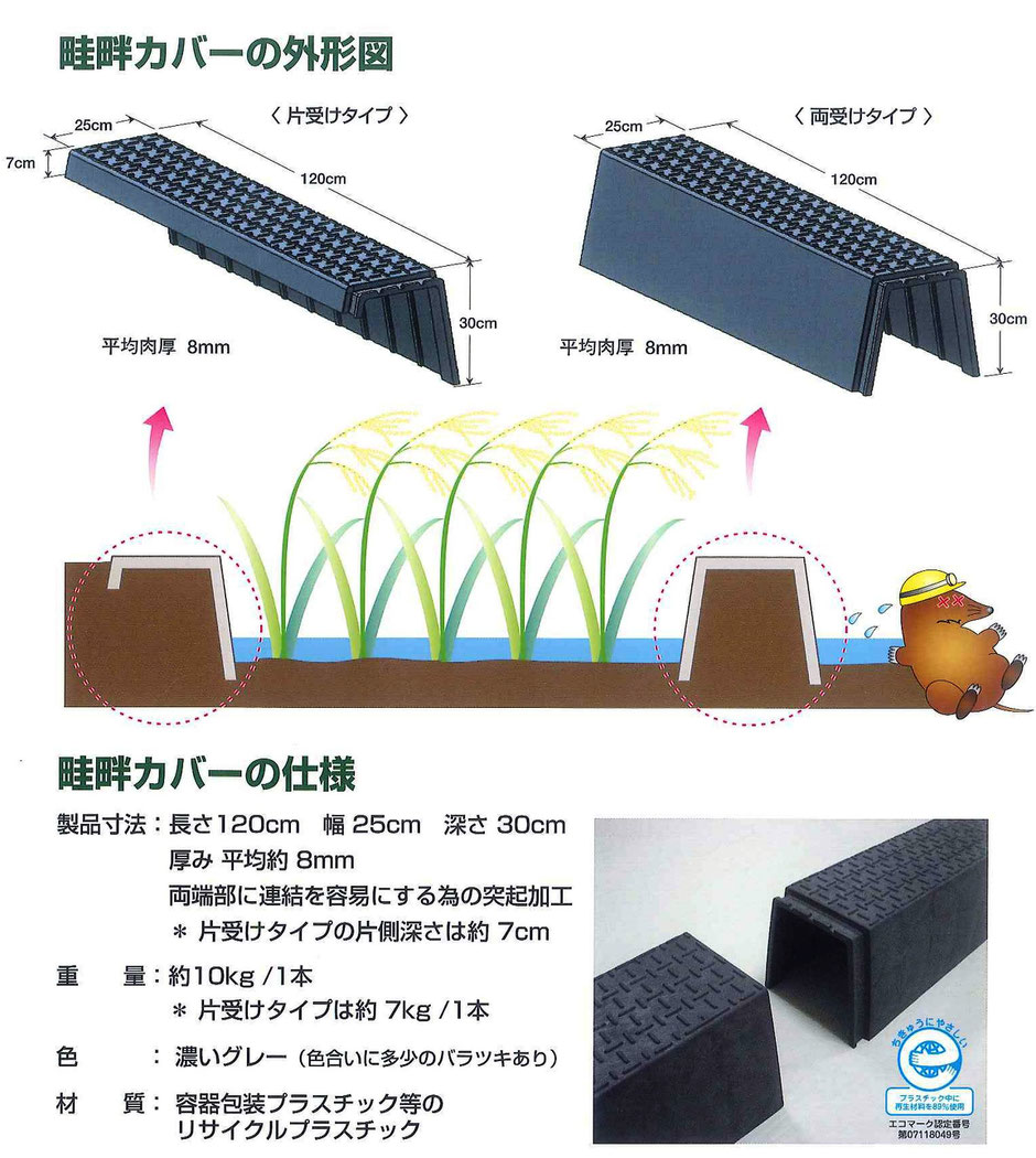 再生ポリエチレンから作られた、畔カバーの説明書です。