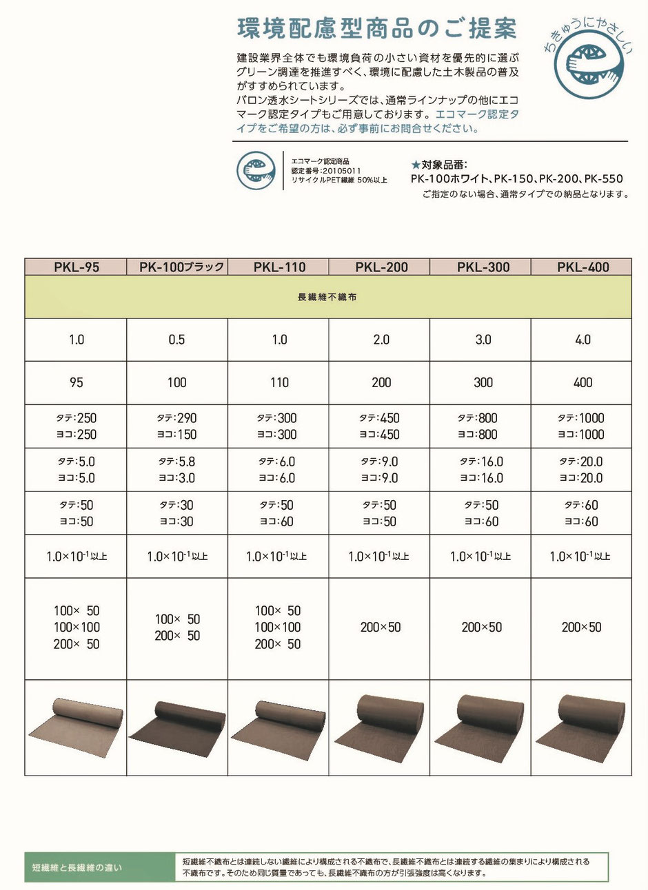 暗渠をした時に、被覆した疎水材(土・砂利や砂など)が排水管に入り込んで中に堆積するのを防ぐ透水シート(吸い出し防止材)をご紹介するページです。