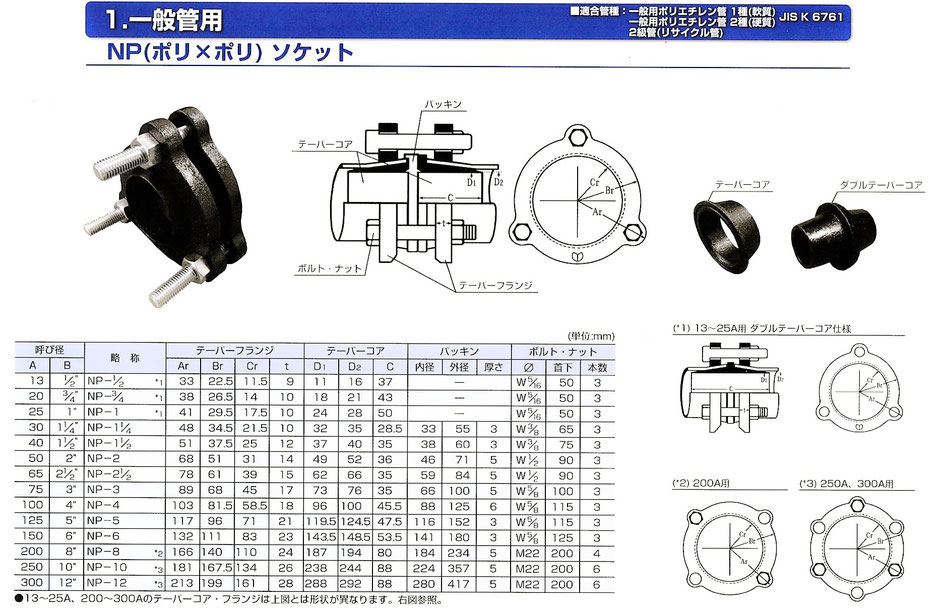 2級管と、一般用のポリエチレン管を繋ぐためのジョイントとしての3FNのご紹介するページです。