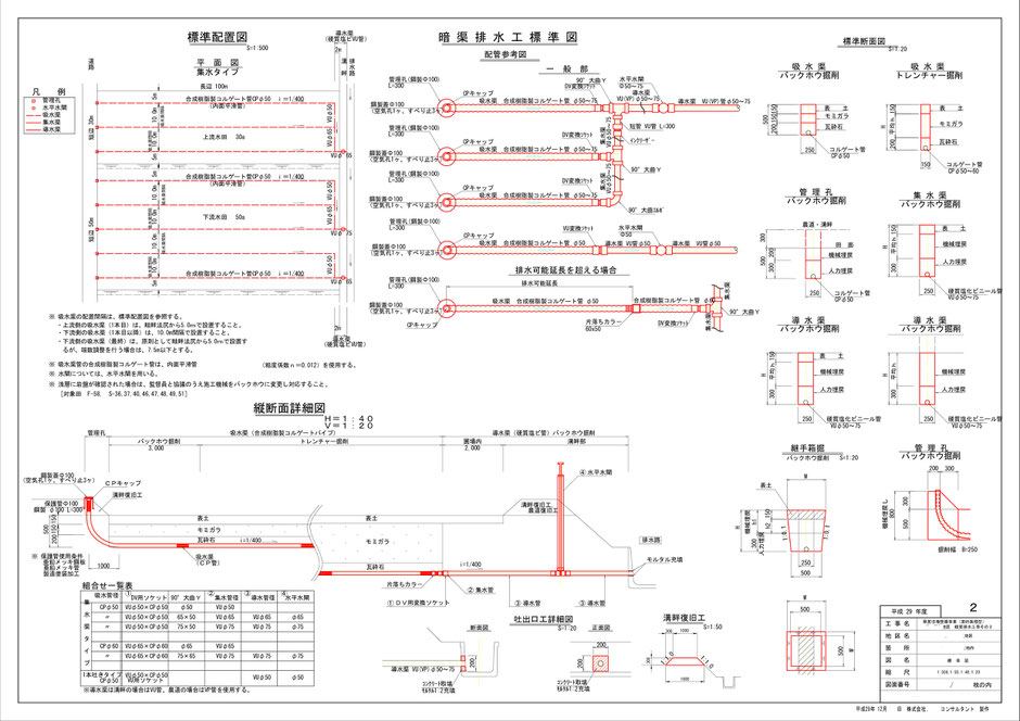 暗渠用の疎水材としては色々なものがありますが、その中で古瓦を砕き疎水材としての大きさに揃えた砕石は永遠に腐らずしかも土作りに大変有効な資材です。