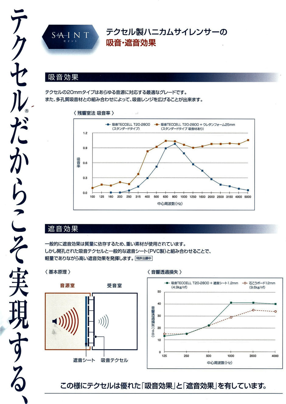 工事現場や、工場や作業場などで、騒音を出して周りに迷惑を掛けている方に使ってもらいたい防音パネルのご紹介するページです。