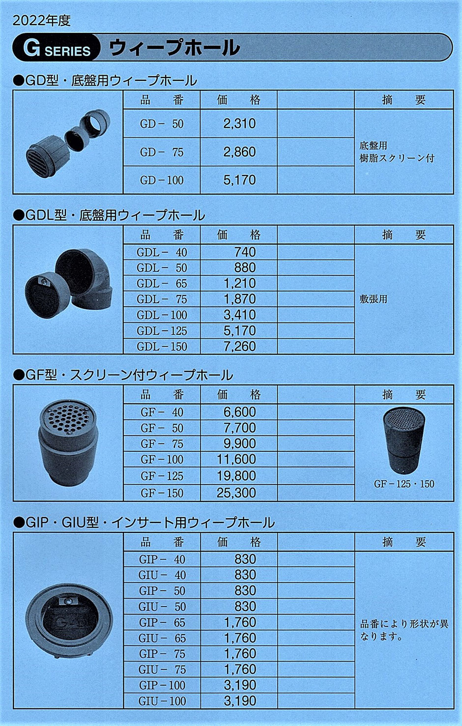 ご存知、コンクリート製のフリュームや用水路・排水路に取り付けられるウイープホールをご紹介するページです。