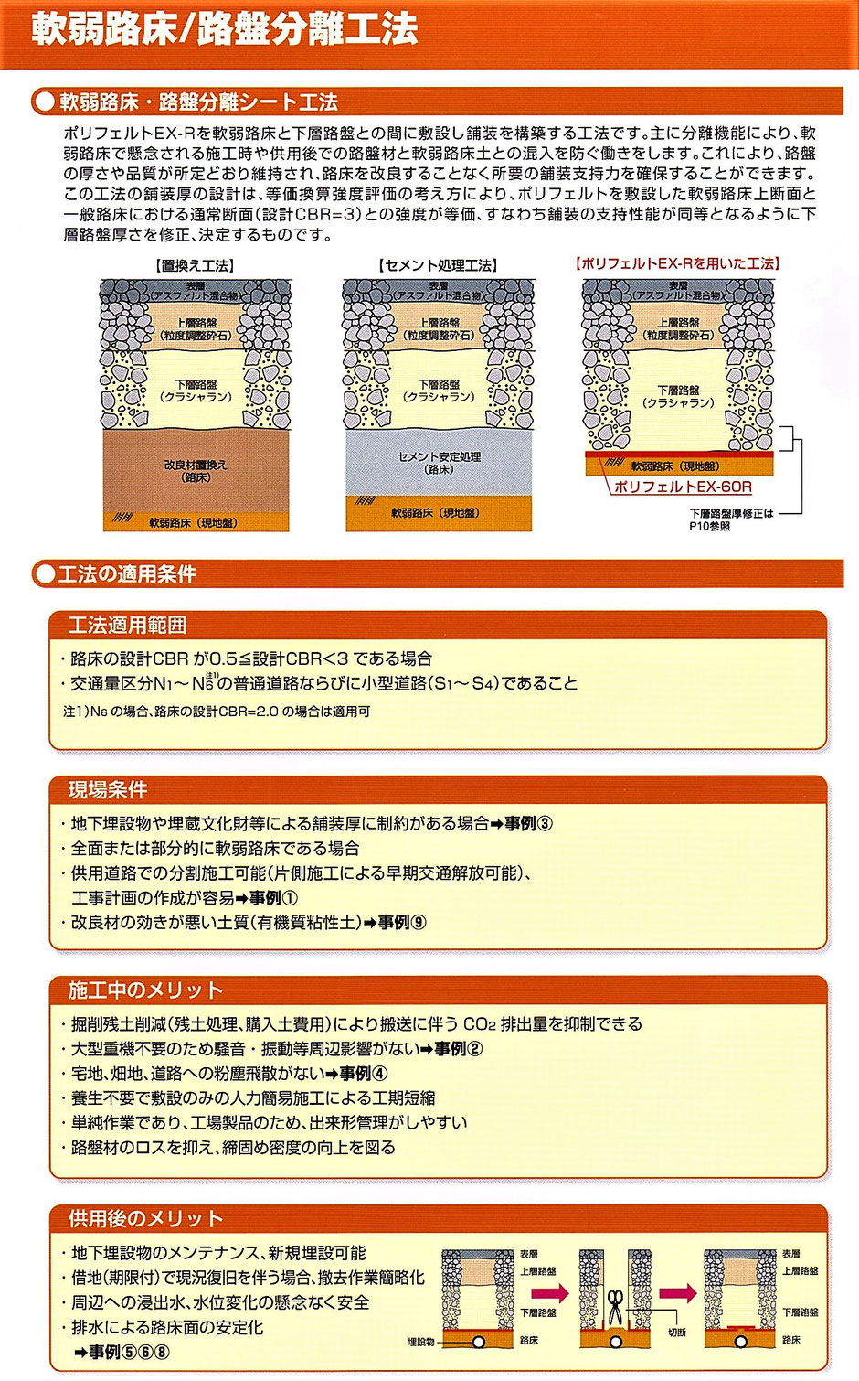 土留としてネットでせっかく抑えた土が、豪雨などで水と一緒に網目から流出しないように「水は通すが土は通さない」長繊維不織布ポリフェルトが有用です。本ページでは、ポリプロピレン製長繊維不織布【ポリフェルト】をご紹介しております。