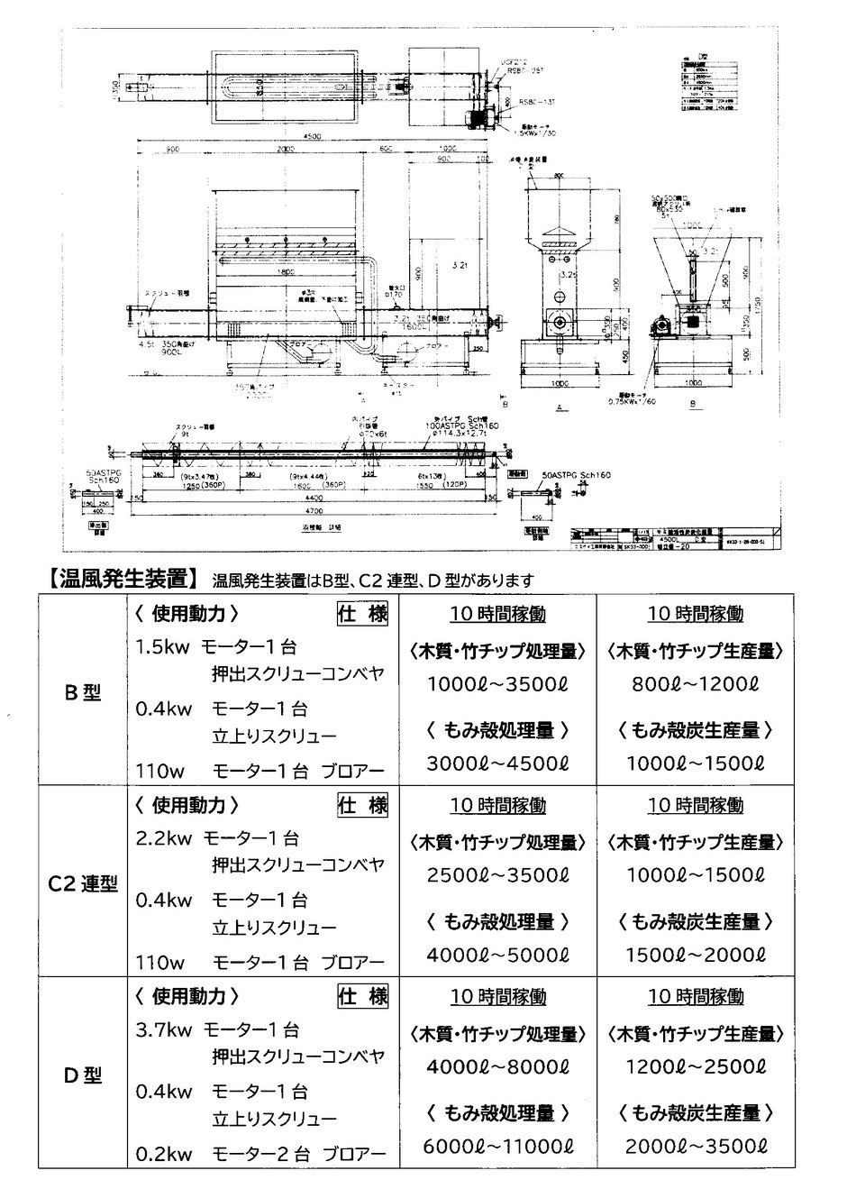 畑や田んぼ、ハウス栽培地や露地栽培地などどこでも土壌改良材として優れた効果のあるモミガラくん炭をご紹介致します。