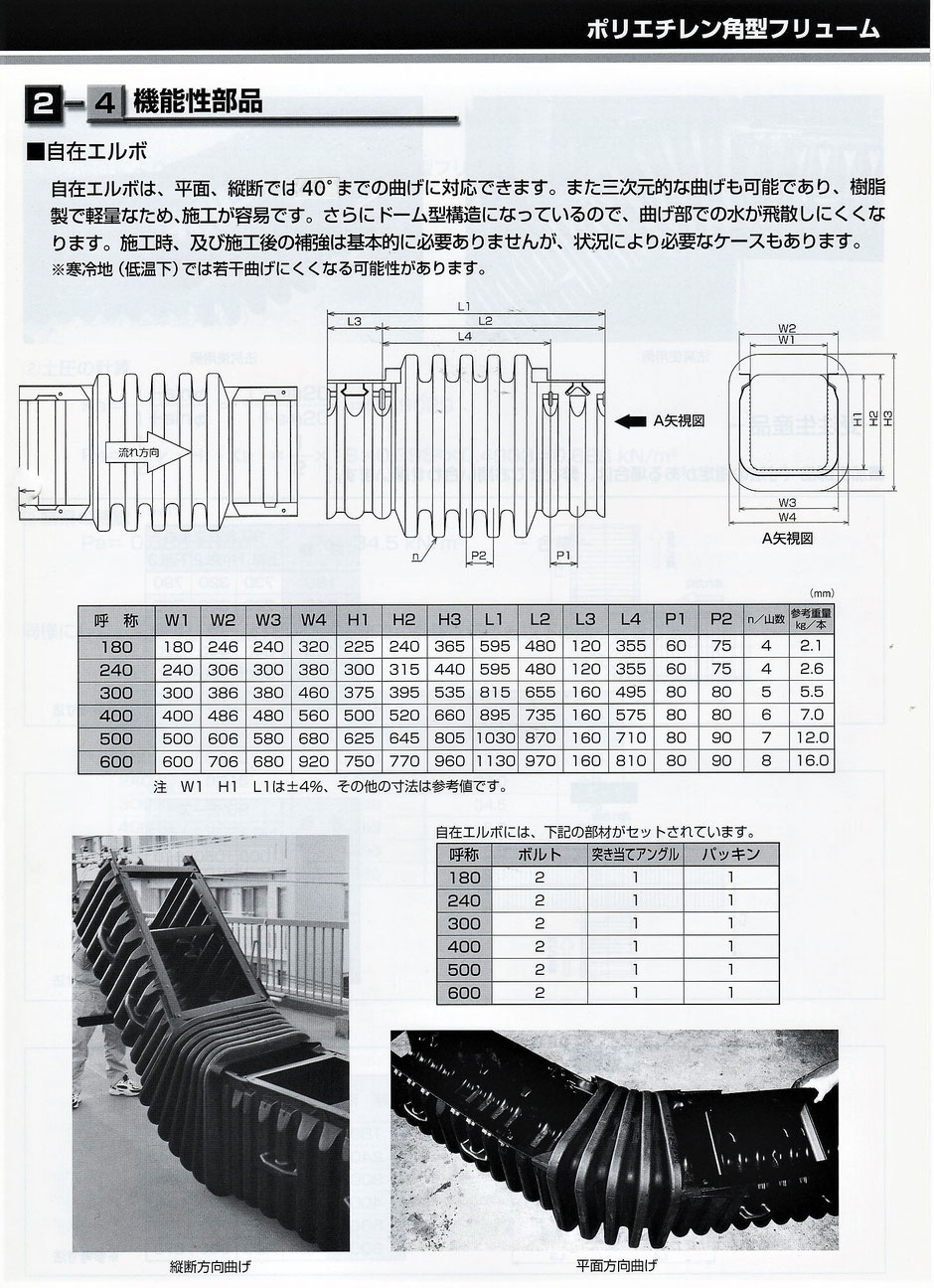 土木用排水路や農業用排水路、傾斜地や中山間地などで重機が入っていけない場所で、人力似て容易に設置が出来るプラスチック製U字フリュームをご紹介しています。