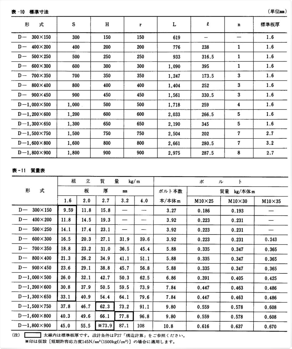 宅地造成地や工業用排水路、傾斜地や中山間地などで重機が入っていけない場所で、人力似て容易に設置が出来る鋼鉄製U字フリュームをご紹介しています。