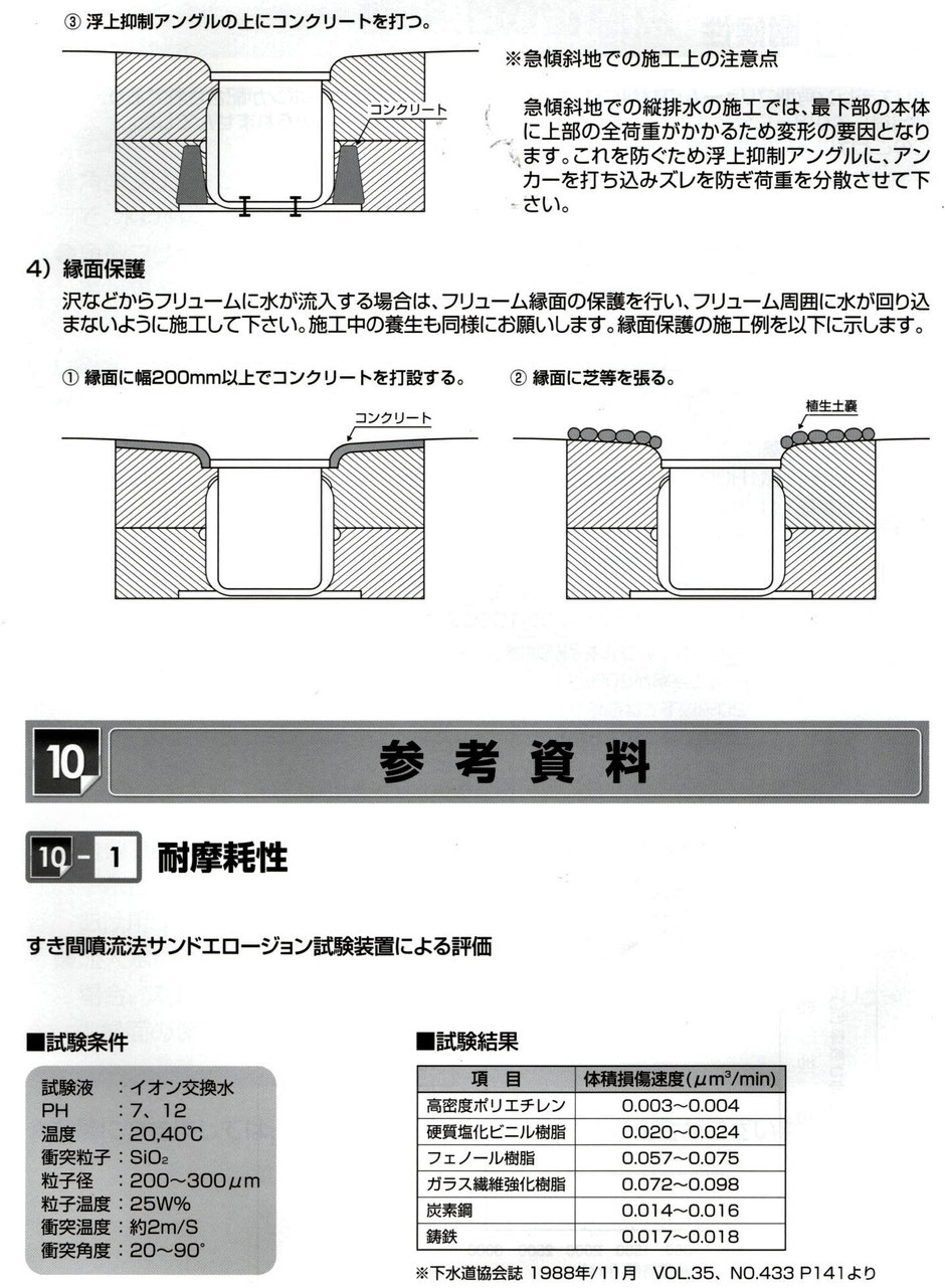 プラスチック製角型U字溝に関する、設計時に必要な説明を写真付きで解説するページです。
